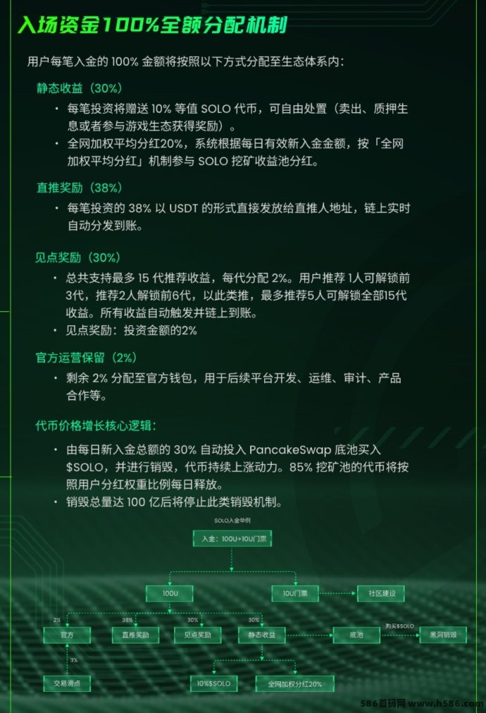 SOLO國际项目上线！深度解析四大投入档位与收溢模式，助力普通用户轻松赚取高收溢！