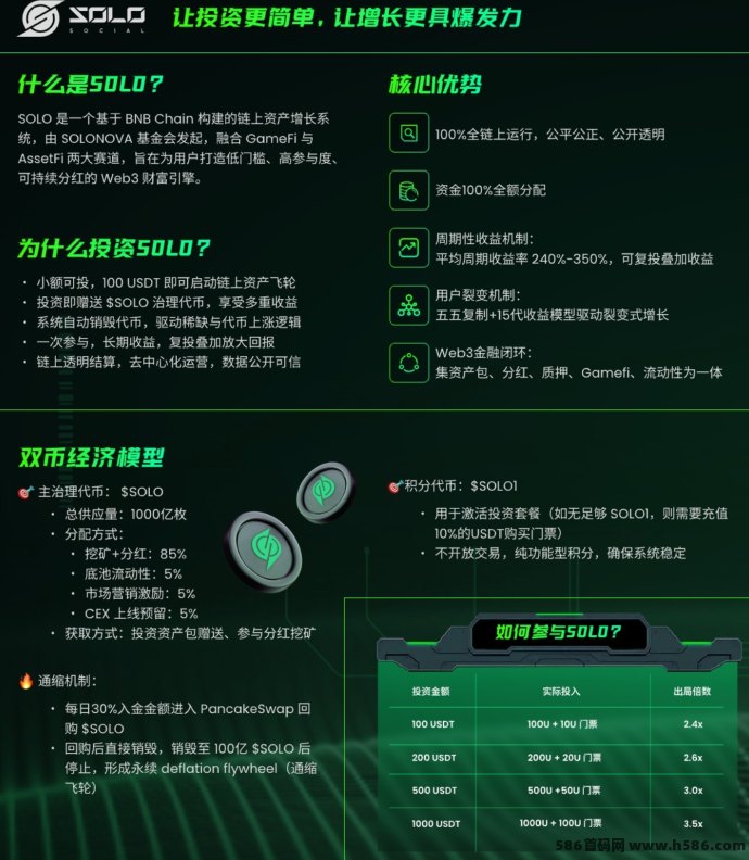 SOLO國际项目上线！深度解析四大投入档位与收溢模式，助力普通用户轻松赚取高收溢！