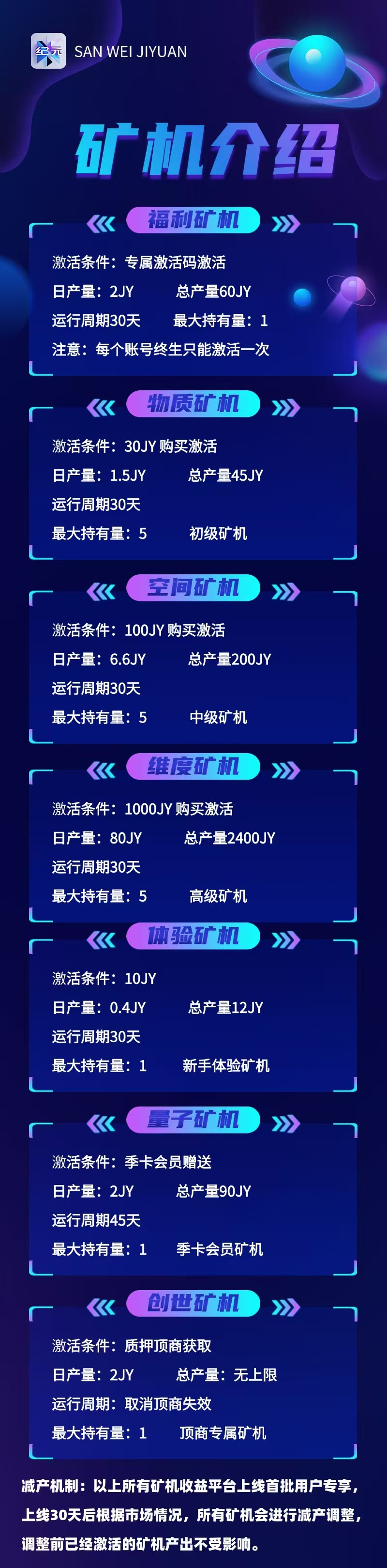 三维纪元刚出不久，现在上车包润