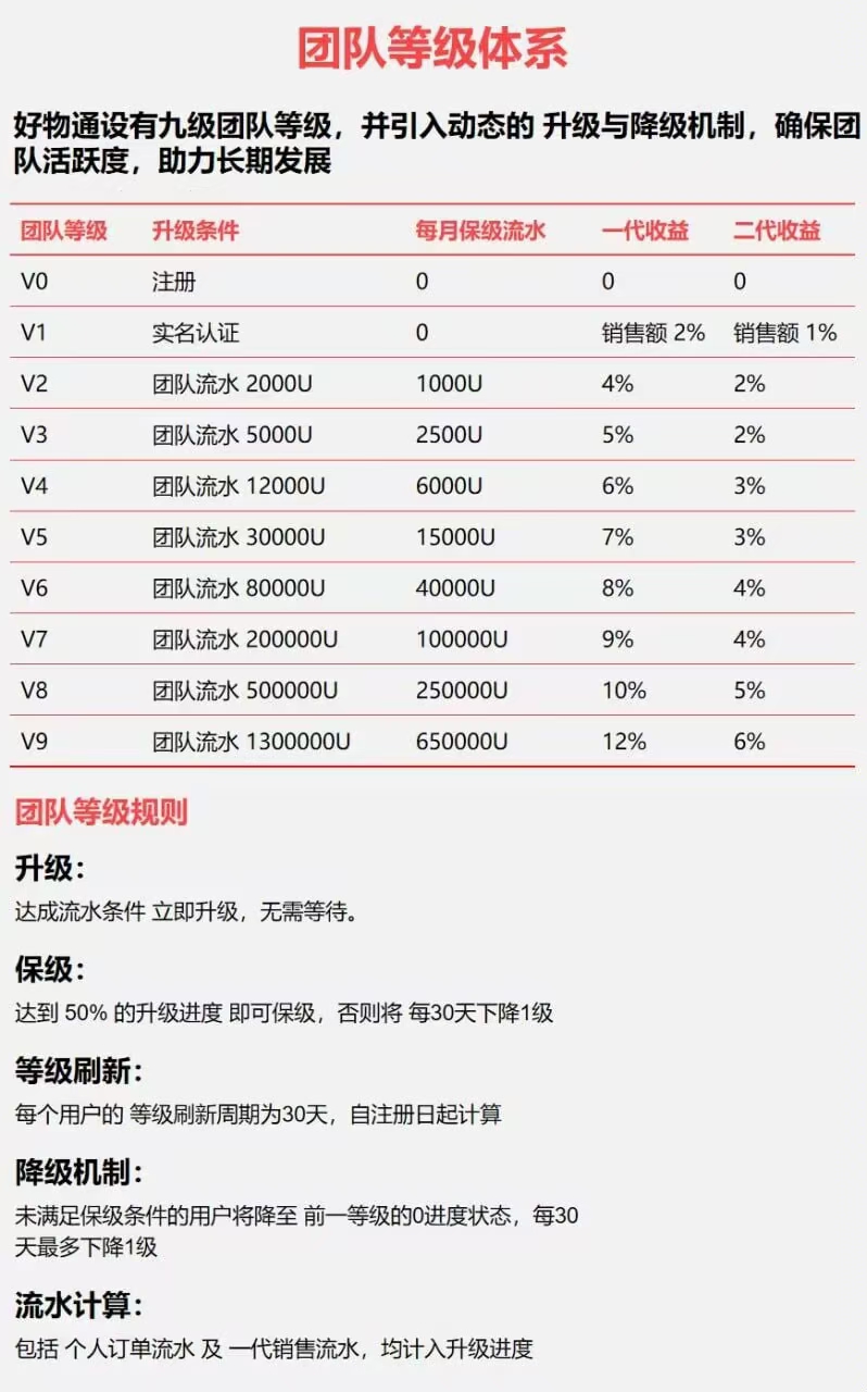 好物通首码刚出，零撸天花板