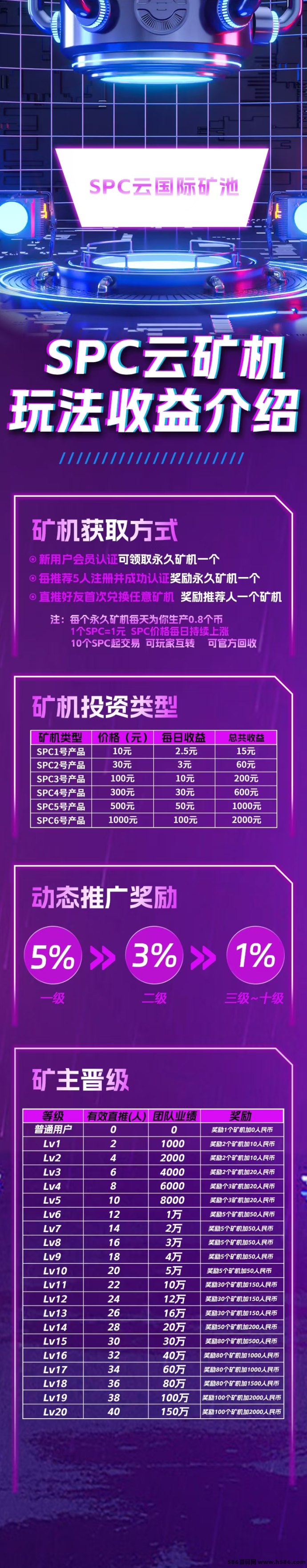 SPC云机项目火热来袭！首码刚出，0撸领云机，日产可回收！
