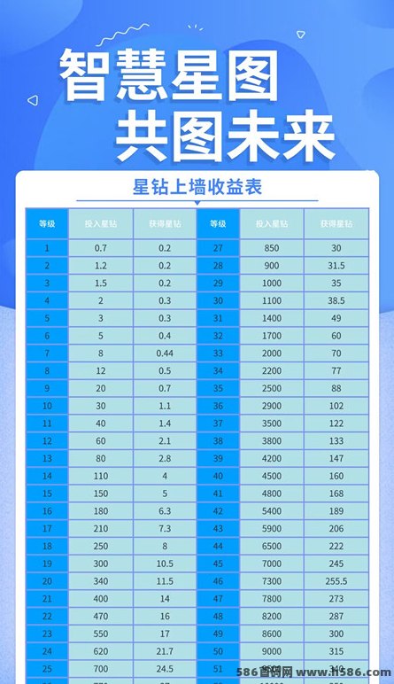 智慧星图零撸爬墙游戏玩法详解：首码红利期已开启，免费上墙轻松领钻石收溢