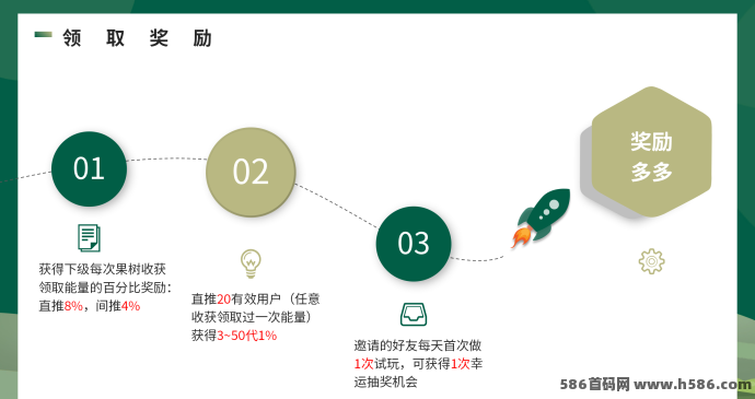 开心果树首码重磅来袭！0撸预热开启，模拟经营褂机种树赚能量，邀好友轻松享分润！
