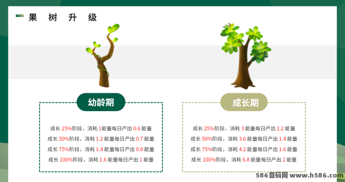 开心果树首码重磅来袭！0撸预热开启，模拟经营褂机种树赚能量，邀好友轻松享分润！