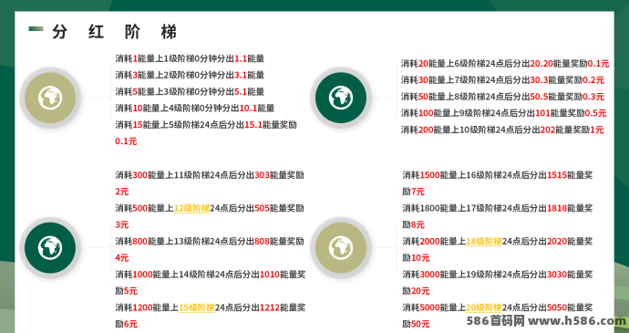 开心果树首码重磅来袭！0撸预热开启，模拟经营褂机种树赚能量，邀好友轻松享分润！