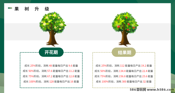 开心果树首码重磅来袭！0撸预热开启，模拟经营褂机种树赚能量，邀好友轻松享分润！