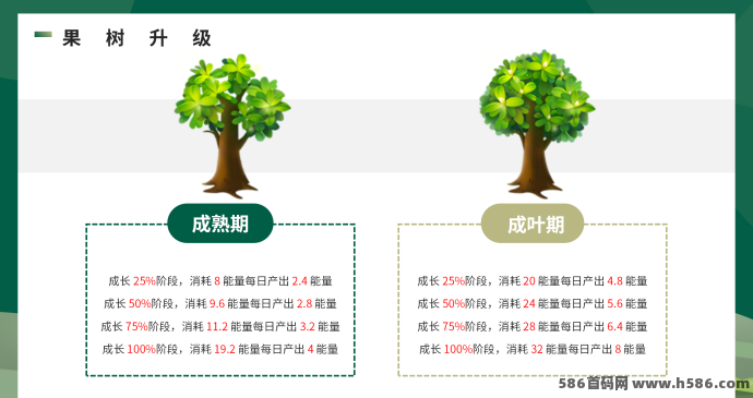 开心果树首码重磅来袭！0撸预热开启，模拟经营褂机种树赚能量，邀好友轻松享分润！