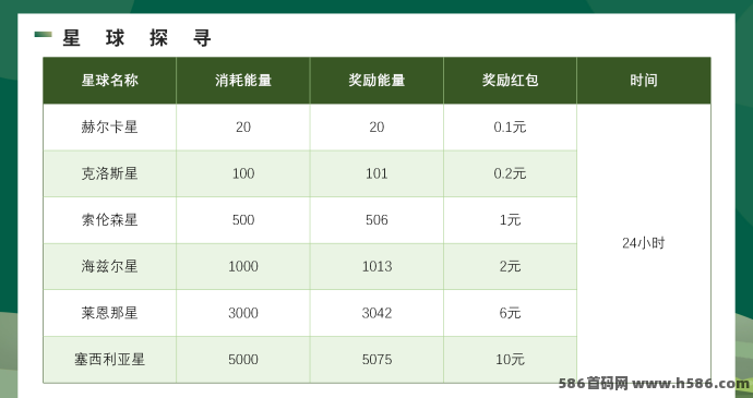 开心果树首码重磅来袭！0撸预热开启，模拟经营褂机种树赚能量，邀好友轻松享分润！