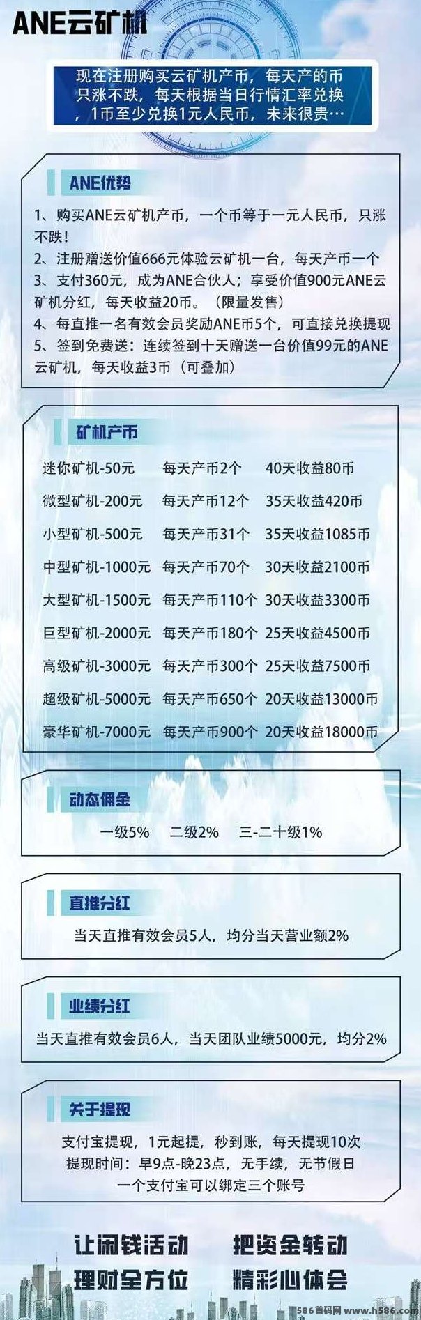 ANE云机首码上线，内置托底回收系统，零基础轻松赚云币，快速提取稳定收溢攻略