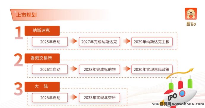2025年必抓机遇！深度解析惠购&amp;康达瑞Web3.0平台崛起与未来发展趋势！