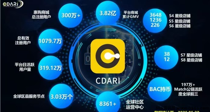 2025年必抓机遇！深度解析惠购&amp;康达瑞Web3.0平台崛起与未来发展趋势！