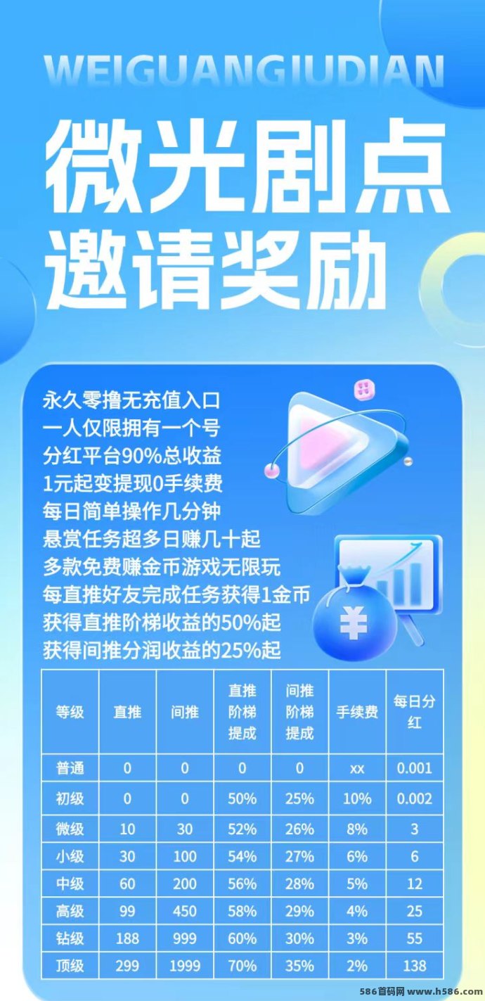 微光剧点玩法，红利期强势来袭，邀请团队长优先布局！