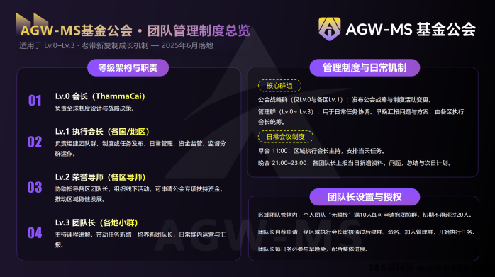 AGW-MS 全球固收基金理财平台 全面介绍｜稳定合规收溢 + 多重奖励体系！