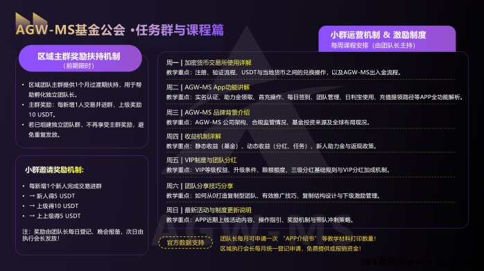 AGW-MS 全球固收基金理财平台 全面介绍｜稳定合规收溢 + 多重奖励体系！