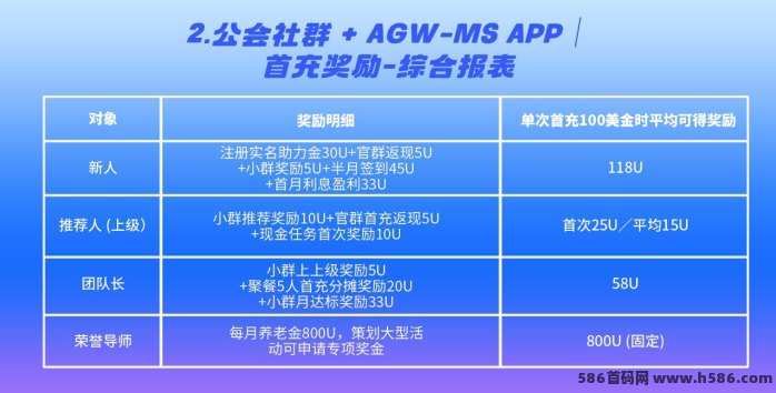 AGW-MS 全球固收基金理财平台 全面介绍｜稳定合规收溢 + 多重奖励体系！
