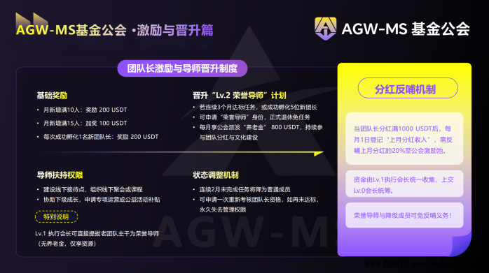 AGW-MS 全球固收基金理财平台 全面介绍｜稳定合规收溢 + 多重奖励体系！