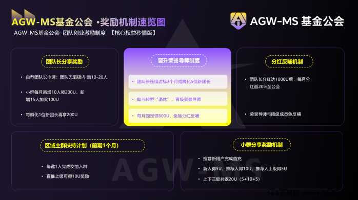 AGW-MS 全球固收基金理财平台 全面介绍｜稳定合规收溢 + 多重奖励体系！