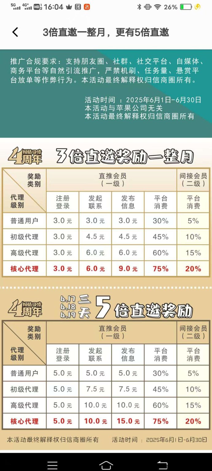 信商圈火热上线！推一人奖励18圆，自用推广两不误，轻松开启副业增收新通道！