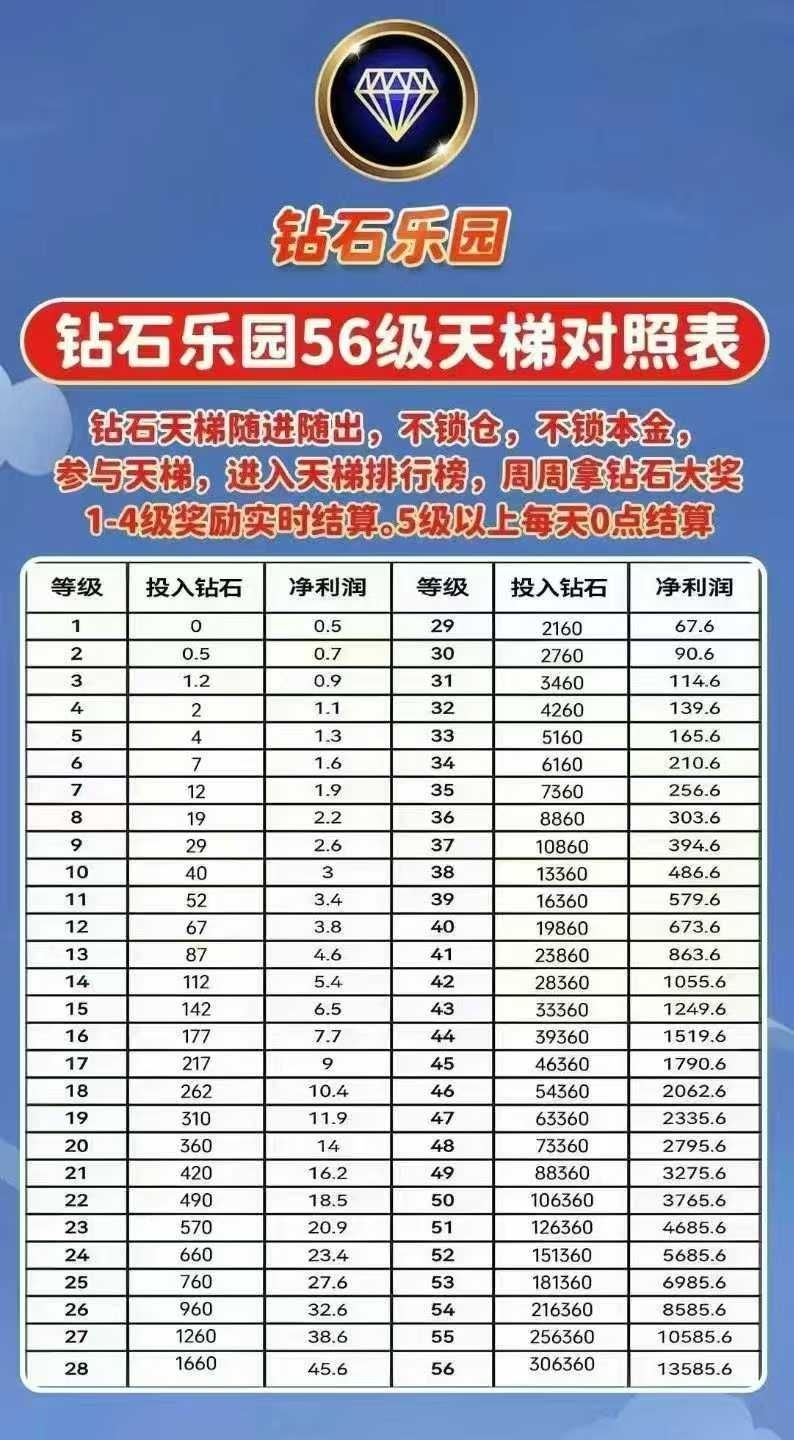 钻石乐园，零撸、星涂上墙模式