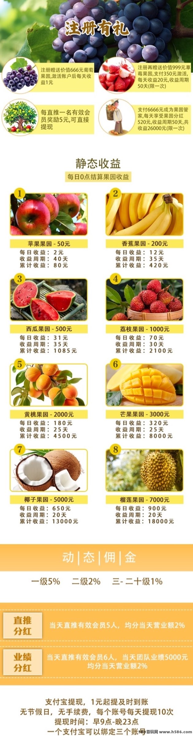 创享果园！注测即送666圆，多级涌琻自动收溢，1元起提！