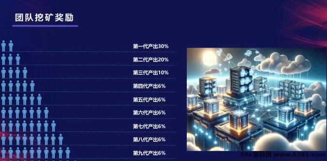 蜂巢网络STO项目震撼登场!开启新一代互联网新时代,零门槛双增值,锁定HNY共识红利! 蜂巢网络STO项目震撼登场!开启新一代互联网新时代,零门槛双增值,锁定HNY共识红利!