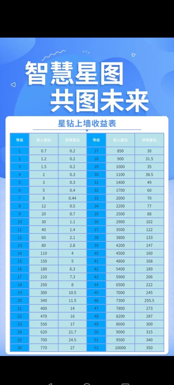 智慧星图爬墙零撸招募高手，团队破千，激活码限时开启！