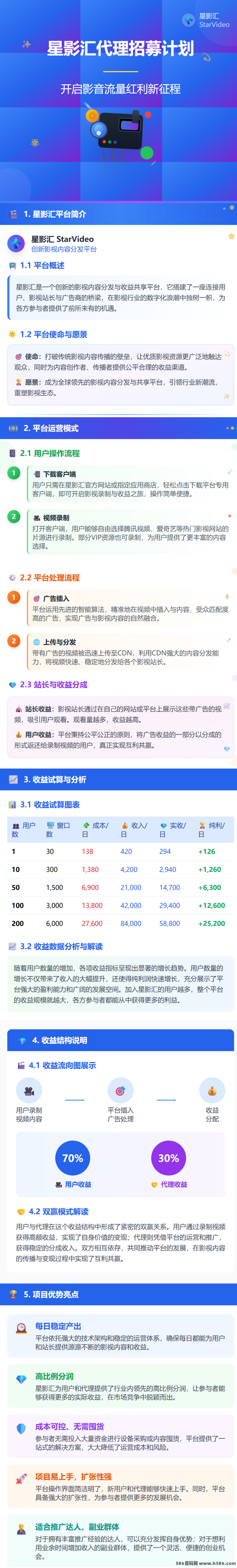 2025火爆项目【招募合作伙伴】官方授权·星影汇云平台推广项目 - 科技赋能，合规共赢​​！
