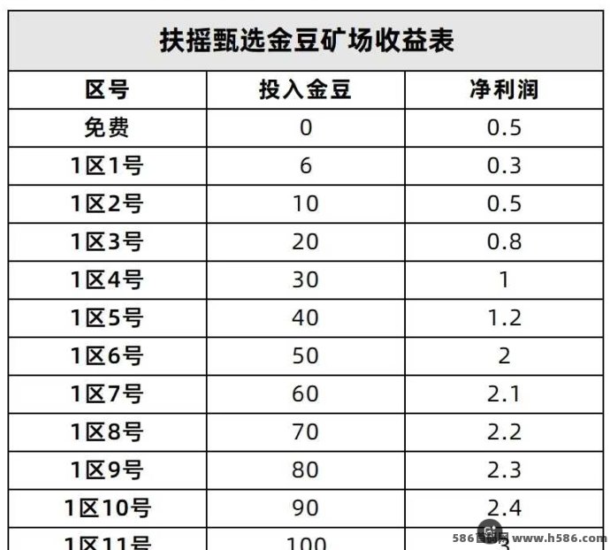 2025扶摇甄选火热启动，零撸进场、边挖边赚，招募1-30级玩家共同冲顶！