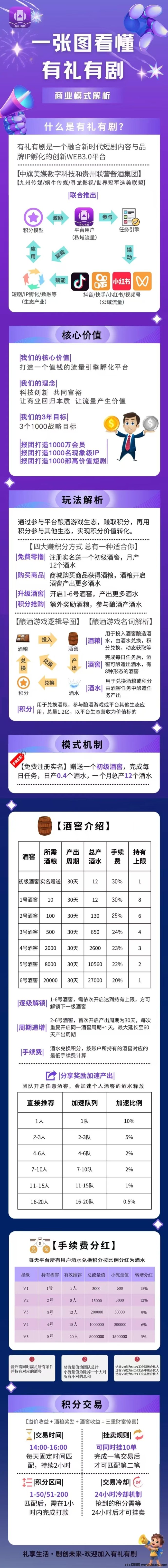 有礼有剧上线！短剧矩阵+卷轴模式，零撸领酒水，星级团队收溢全面开花！