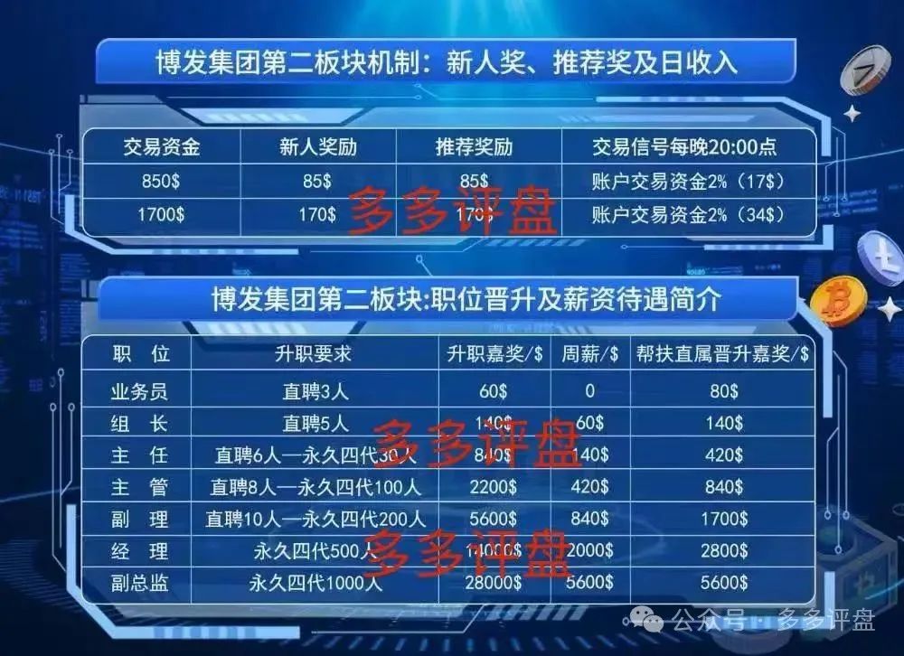 【博发】已进入第二轮博弈,离收割不远了!!!