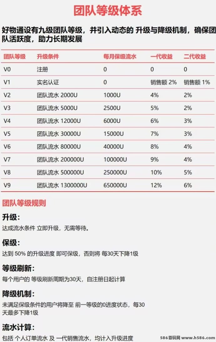 好物通首码来袭，送200美刀，自动售卖赚利润，跨境电商新玩法别错过！