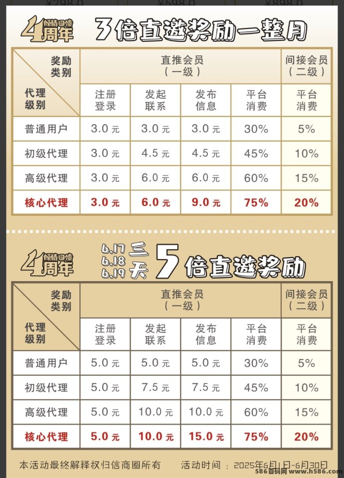 信商圈资源合作平台上线：拉新奖励18圆/人，消费分佣高达75%，推广必备神器详解！