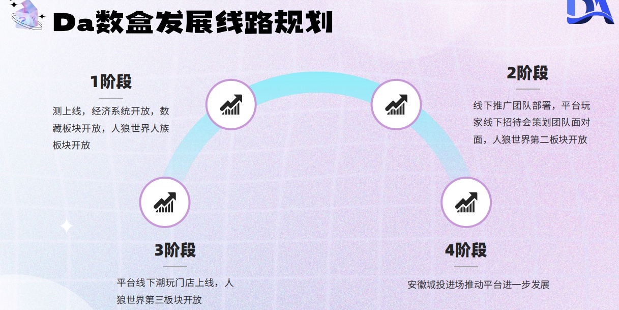 Da数盒首码，数藏漫涨+游戏+盲盒玩法，全网首码对接团队长！