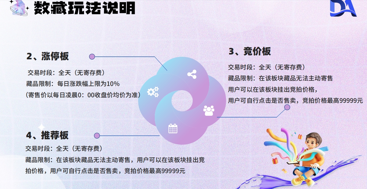 Da数盒首码，数藏漫涨+游戏+盲盒玩法，全网首码对接团队长！