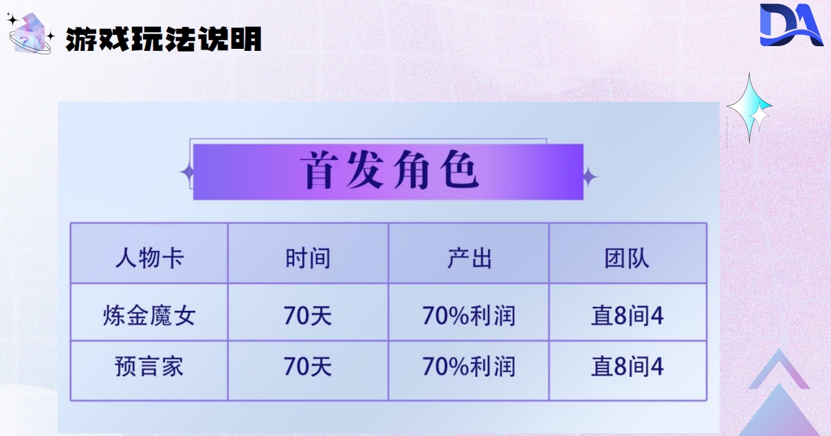Da数盒首码，数藏漫涨+游戏+盲盒玩法，全网首码对接团队长！