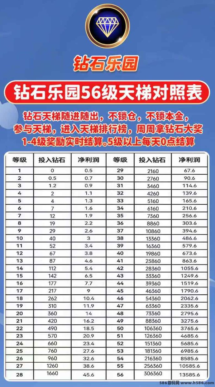 钻石乐园首码来袭！天梯机制+三代奖励，包回收有兜底！