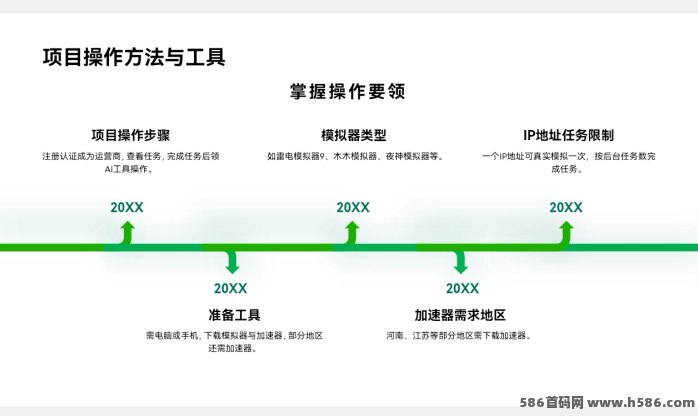 企鹅官方流量主AI代运营计划曝光！广告分成玩法详解，开启自动化副业新通道！