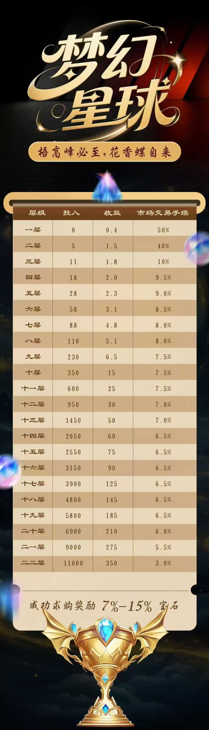 梦幻星球首码来袭！0撸免广告，嗦粉签到得宝石，开启爬墙收溢模式！
