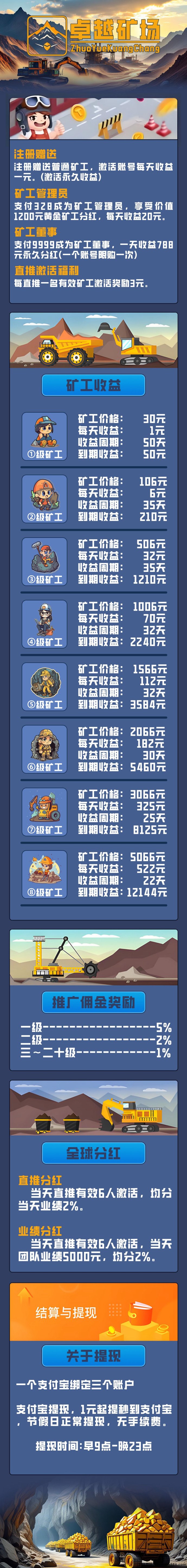 卓越矿场上线！0门槛入场、自动收溢、自由退本的副业平台火热来袭！
