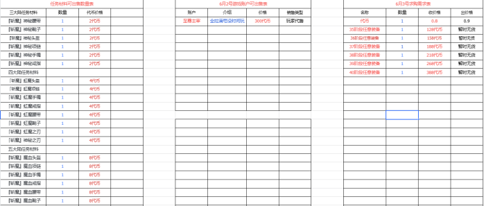 搬砖玩家福音！六大陆·木之幻境零氪褂机轻松赚，材料稳定流通！