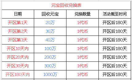 搬砖玩家福音！六大陆·木之幻境零氪褂机轻松赚，材料稳定流通！