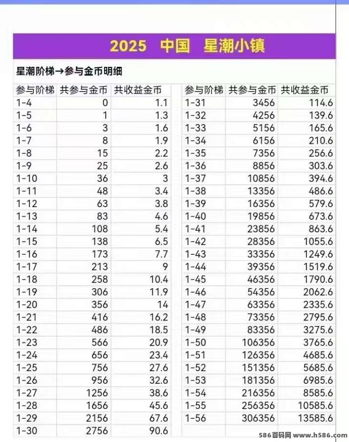 星湖小镇爬墙玩法上线，石头回收轻松日赚百圆，自动运行稳定收溢！