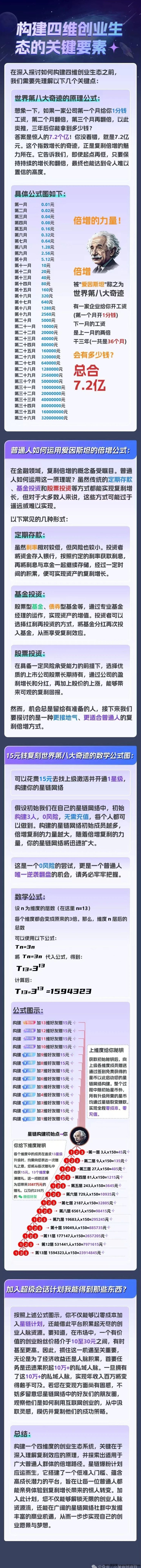 超级会话：爬楼模式，开启日入500+的副业新风口！0门槛+无限裂变玩法详解！