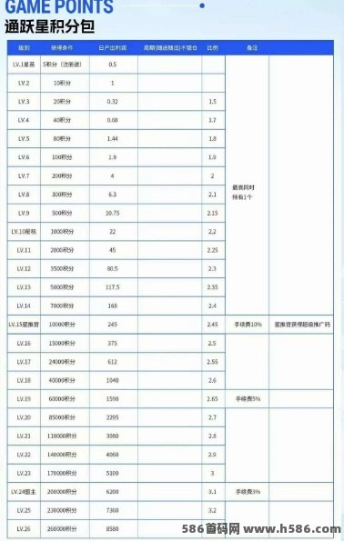 绿通商城项目简介：每日稳定上涨，零成本轻松赚米攻略！