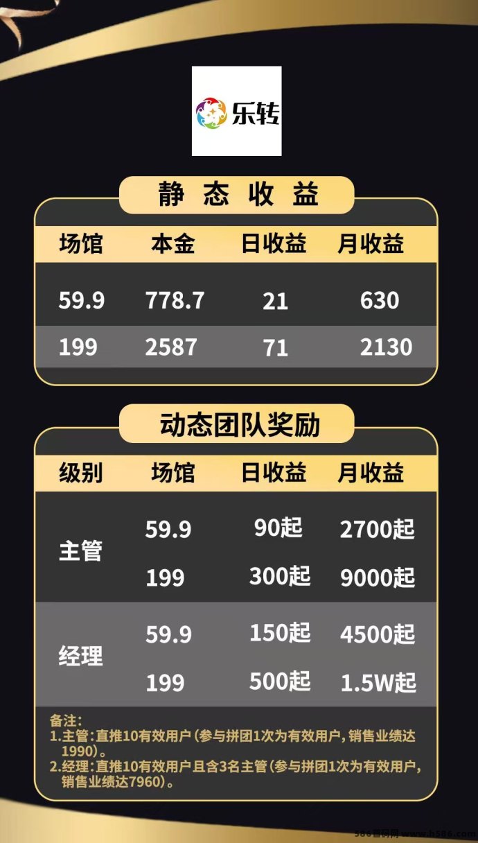 拼团乐转零压力玩法：自己玩即可，每天轻松润71攻略！