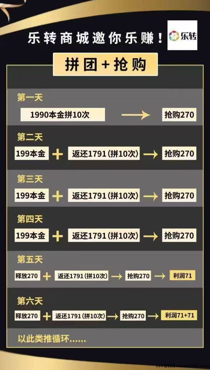 拼团乐转零压力玩法：自己玩即可，每天轻松润71攻略！