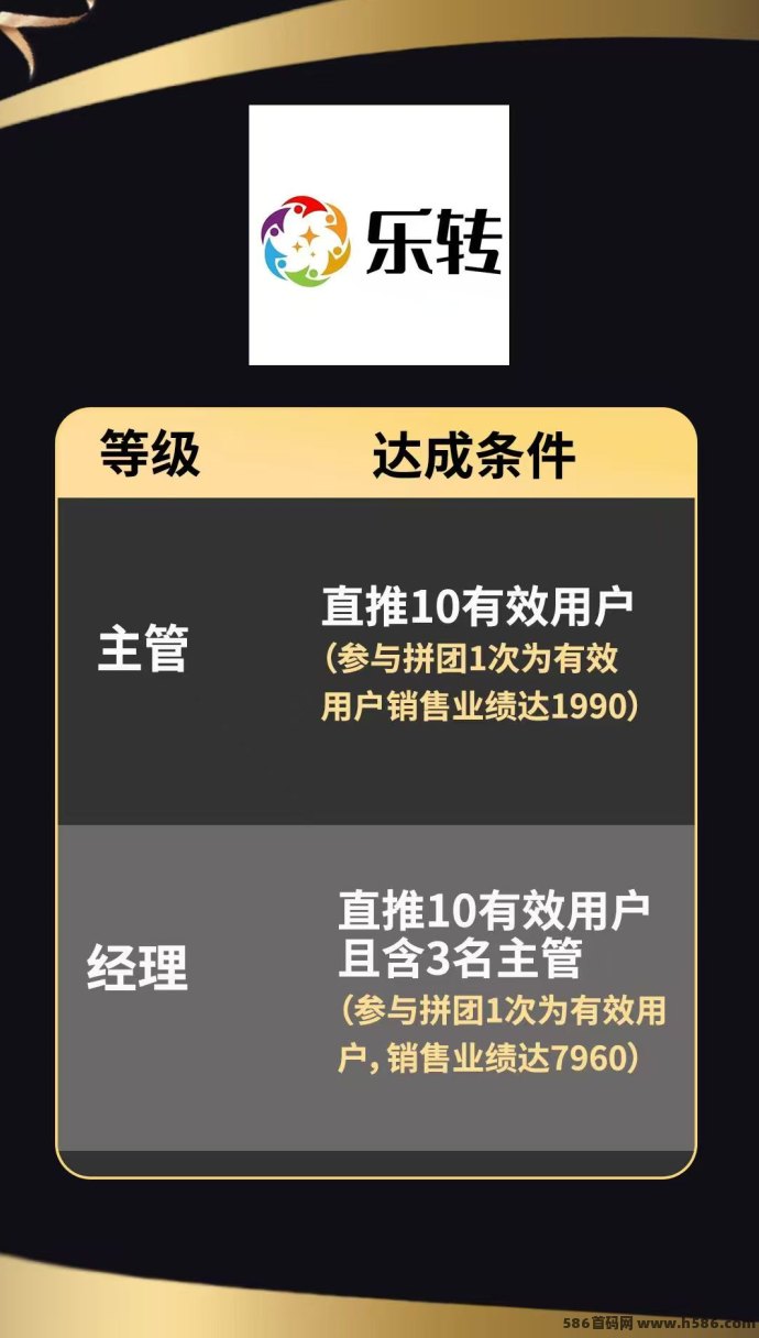 拼团乐转零压力玩法：自己玩即可，每天轻松润71攻略！