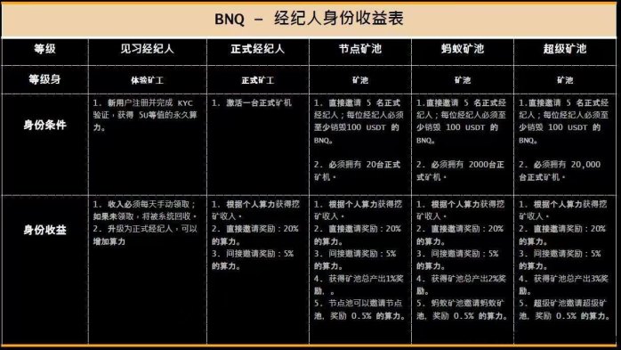 BitNasdaq深度解析：月化收溢30%+、支持现货合约交易，华人市场空白正是布局时机！