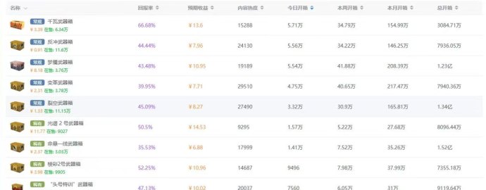 2025年网创科技重磅推出《Counter-Strike 2》自动褂机搬砖项目，智能系统助力高效稳定盈利！