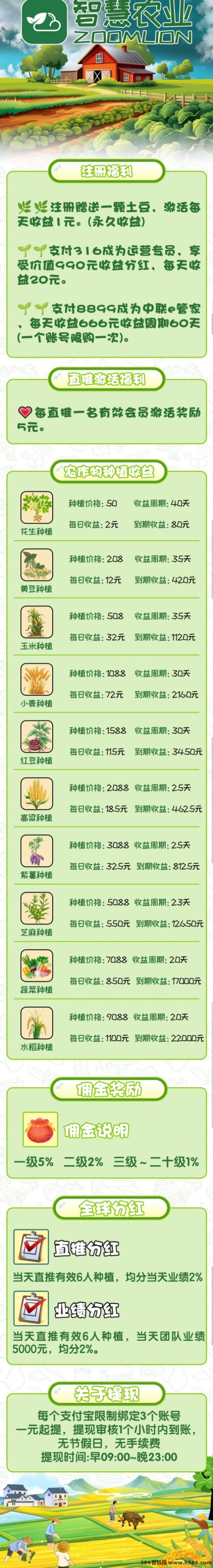 智慧农业新项目上线，注测送植物，农场褂机轻松赚米无压力！